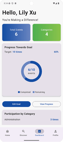 Dashboard and Profile screenshot 1